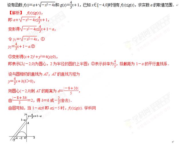 高考数学思想——数形结合思想