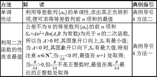 高考必考点：致敬“数学王子”——等差数列