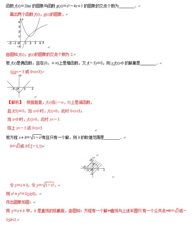 高考数学思想——数形结合思想