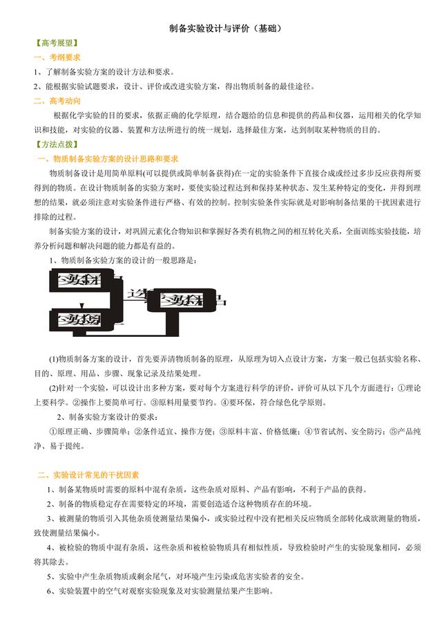 高考化学总复习冲刺：制备实验设计与评价详细解析