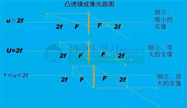 初中物理“光学”重难点知识总结（包含所有公式考点）