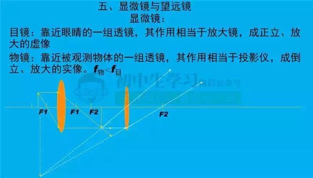 初中物理“光学”重难点知识总结（包含所有公式考点）