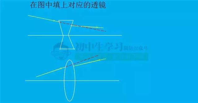 初中物理“光学”重难点知识总结（包含所有公式考点）