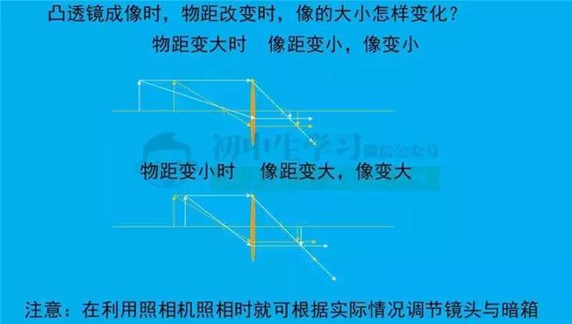 初中物理“光学”重难点知识总结（包含所有公式考点）