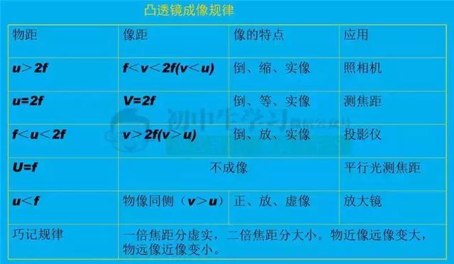 初中物理“光学”重难点知识总结（包含所有公式考点）