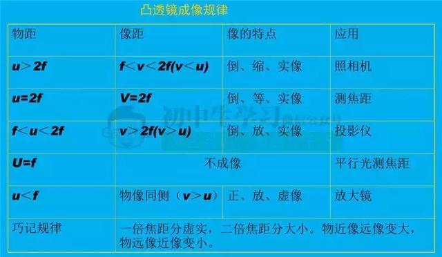 初中物理“光学”重难点知识总结（包含所有公式考点）