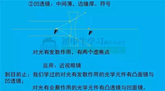 初中物理“光学”重难点知识总结（包含所有公式考点）