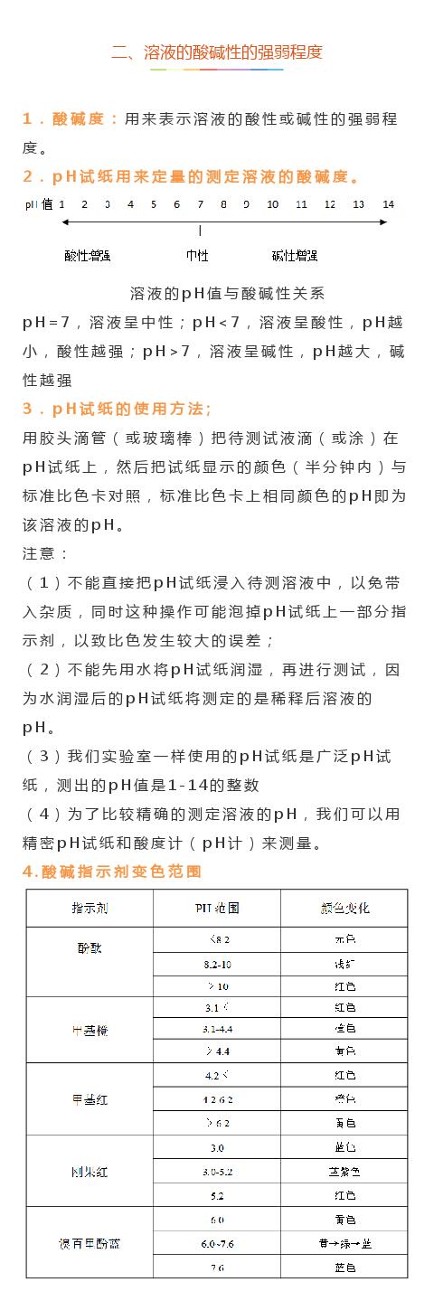 干货！初中化学溶液酸碱性+PH值重要知识汇总，中考复习一定需要