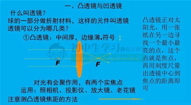 初中物理“光学”重难点知识总结（包含所有公式考点）