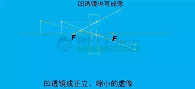 初中物理“光学”重难点知识总结（包含所有公式考点）