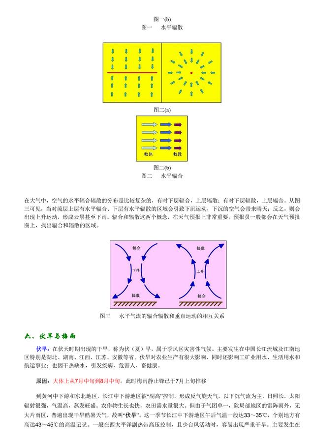 高中地理常用术语集锦