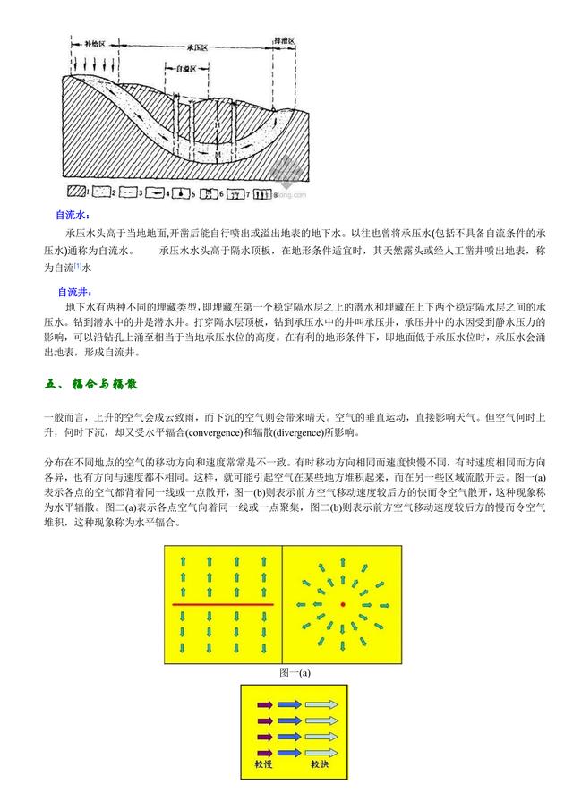 高中地理常用术语集锦