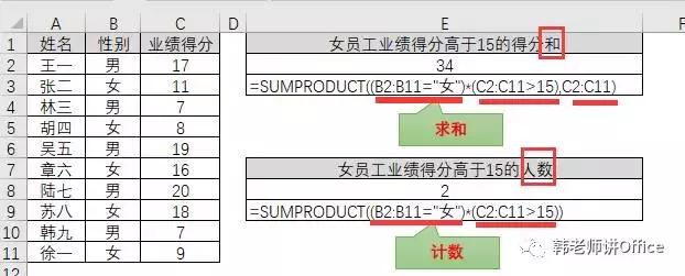 SUMPRODUCT函数的十二种用法