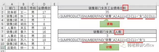 SUMPRODUCT函数的十二种用法