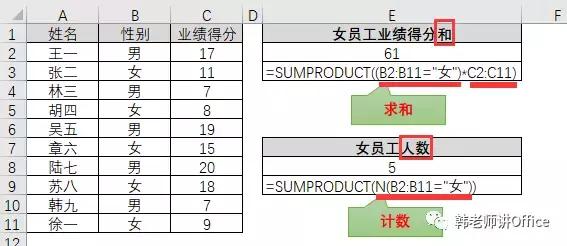 SUMPRODUCT函数的十二种用法