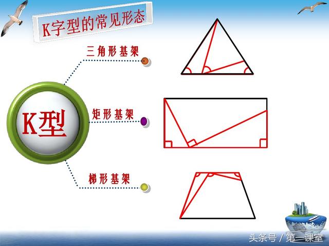 初三数学专题复习：探索“K”字型的相似三角形