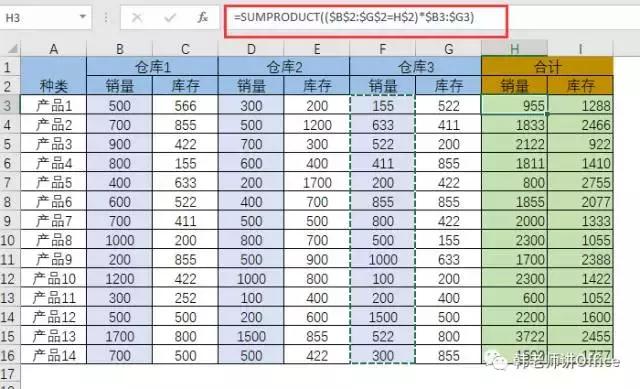 SUMPRODUCT函数的十二种用法