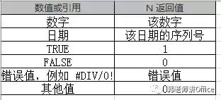 SUMPRODUCT函数的十二种用法