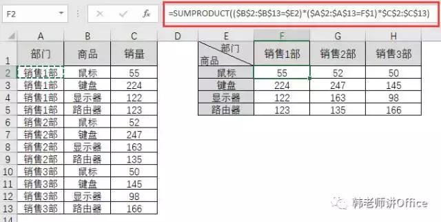 SUMPRODUCT函数的十二种用法