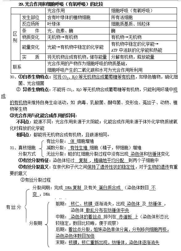 高中生物学业水平知识汇总——必修一