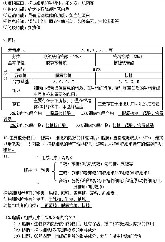 高中生物学业水平知识汇总——必修一