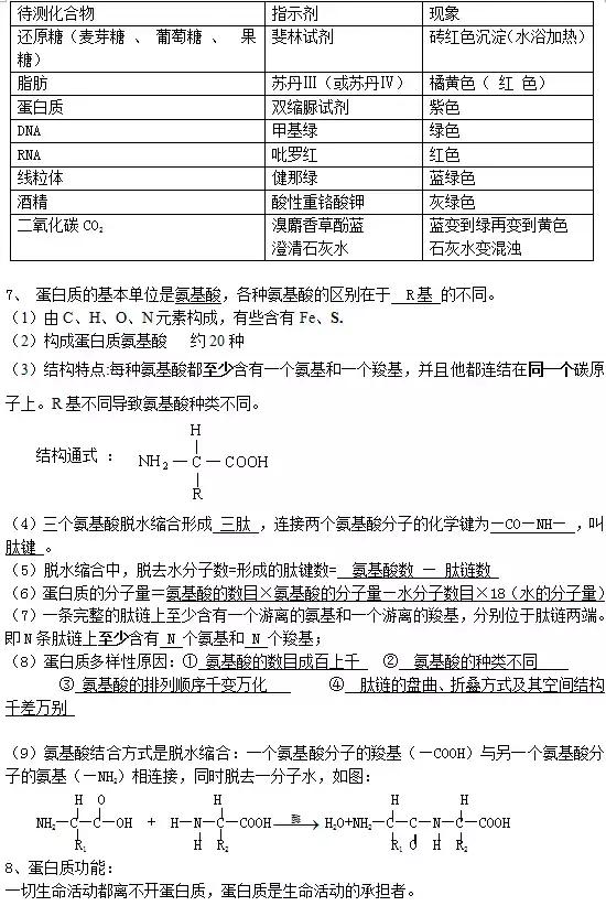 高中生物学业水平知识汇总——必修一