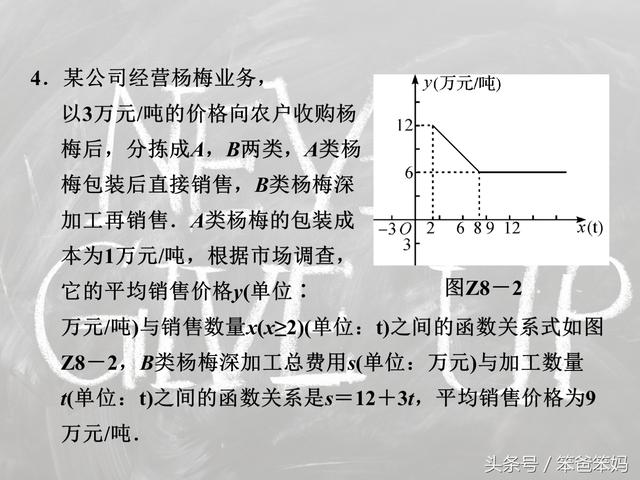 「中考数学」二次函数应用题，看清题、看懂图、列函数、用性质！