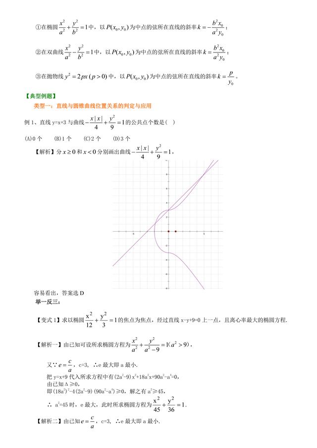 高考数学总复习冲刺：直线与圆锥曲线的位置关系详细解析