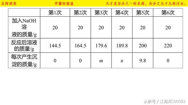 初中化学中考总复习——综合计算题