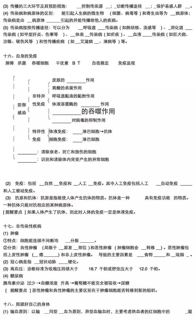 初中生物中考生物常考考点知识点总结