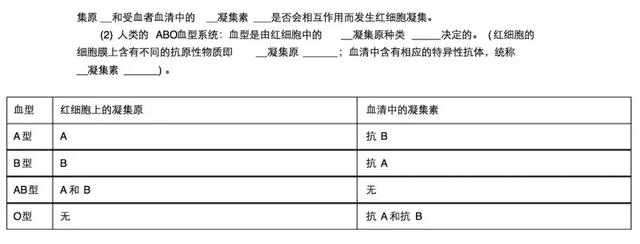 初中生物中考生物常考考点知识点总结