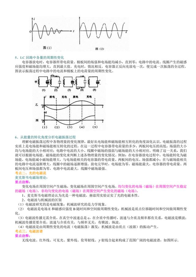 高考物理总复习冲刺：电磁波，相对论知识点详细解析