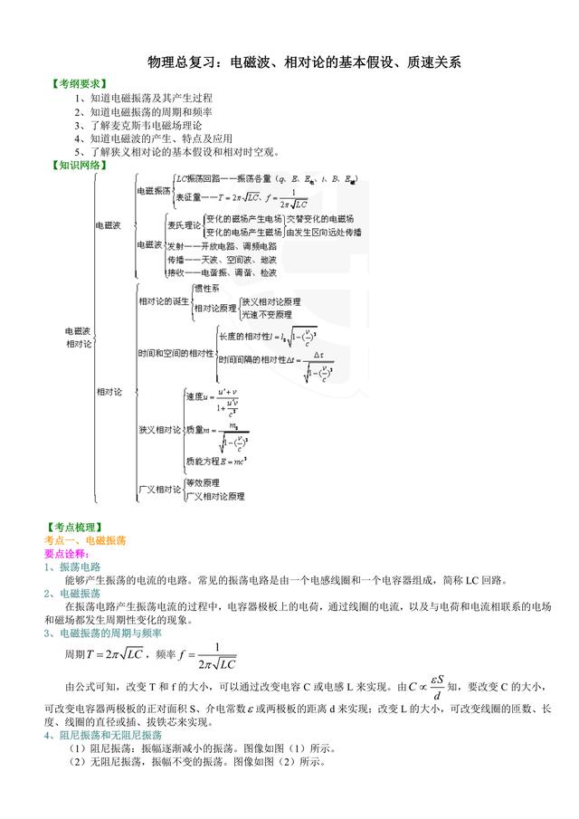 高考物理总复习冲刺：电磁波，相对论知识点详细解析