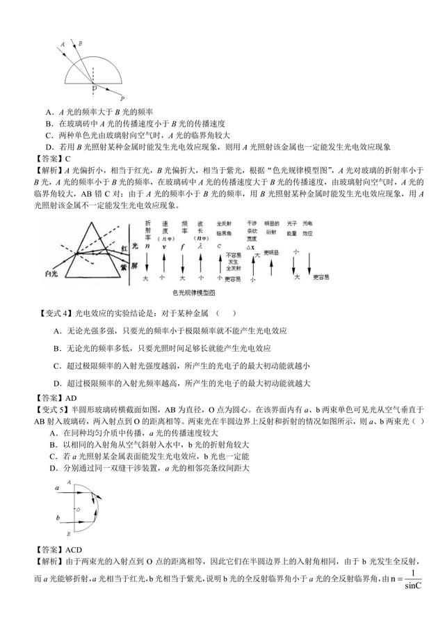 高考物理总复习冲刺：光的粒子性知识点详细解析