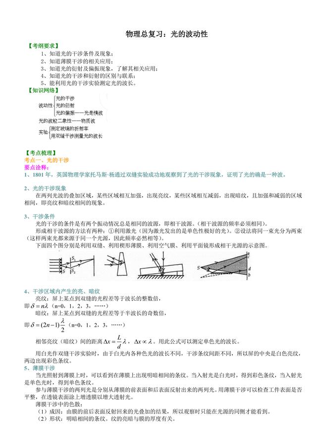 高考物理总复习冲刺：光的波动性知识点详细解析