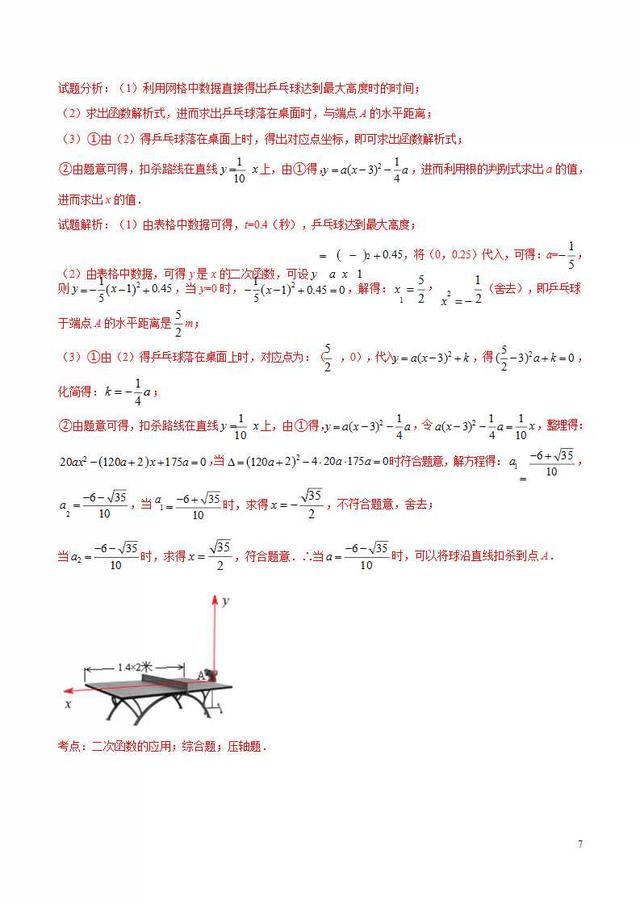 中考压轴题模拟预测题专题：函数之二次函数实际应用问题