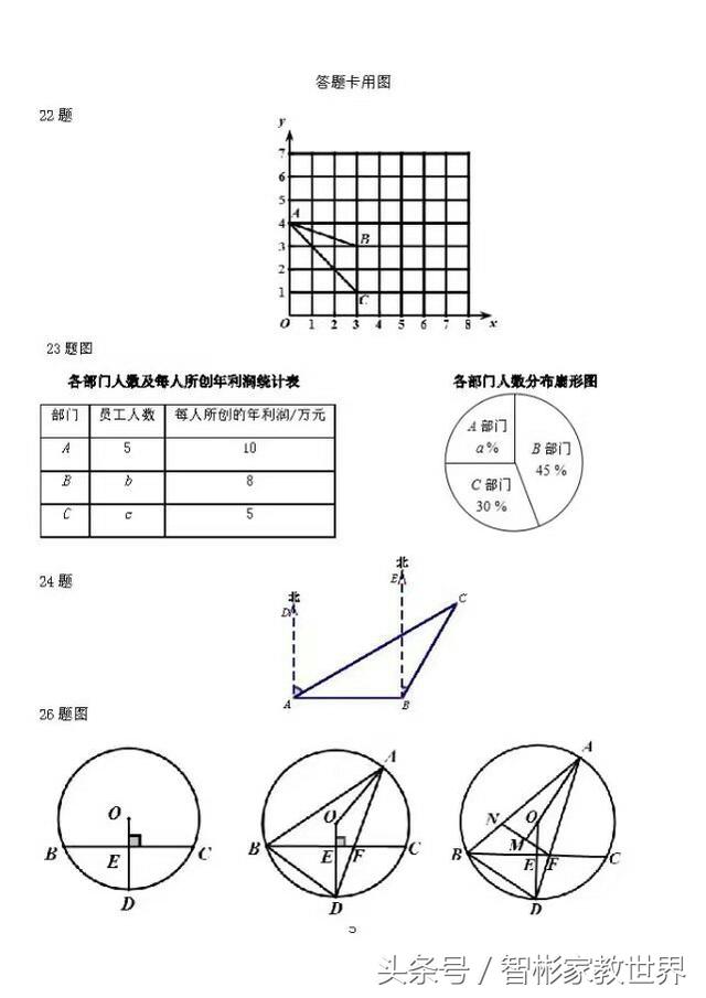 中考数学冲刺：一套重点中学模拟试题含答案