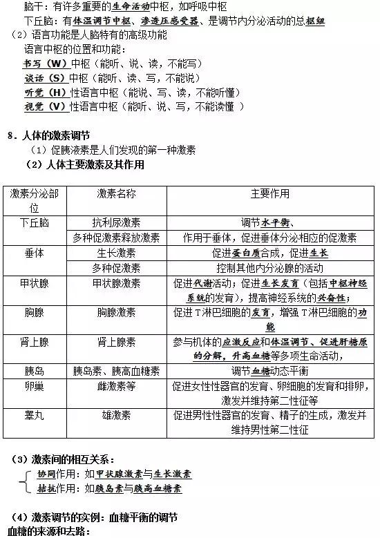 高中生物学考丨必修三知识汇总