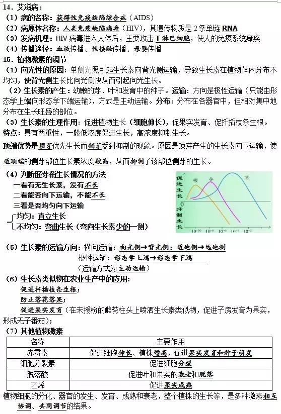 高中生物学考丨必修三知识汇总