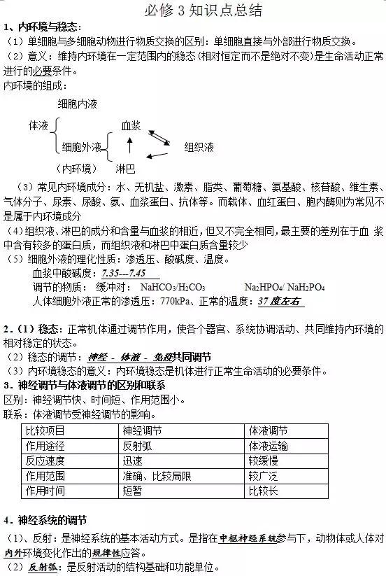 高中生物学考丨必修三知识汇总