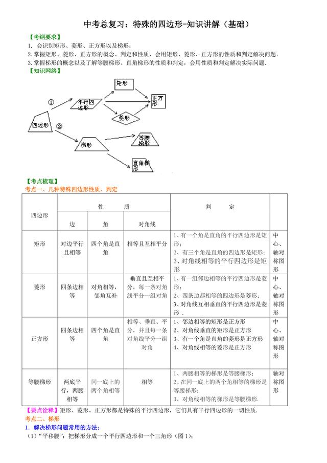 中考数学总复习冲刺：特殊的四边形知识点详细解析