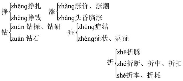 这些初中生易读错的多音字，收藏了，中考语文常考到！