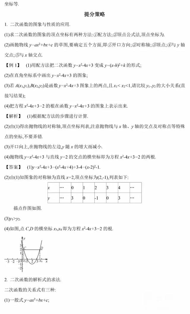 中考数学常考二次函数的图象与性质易错点总结