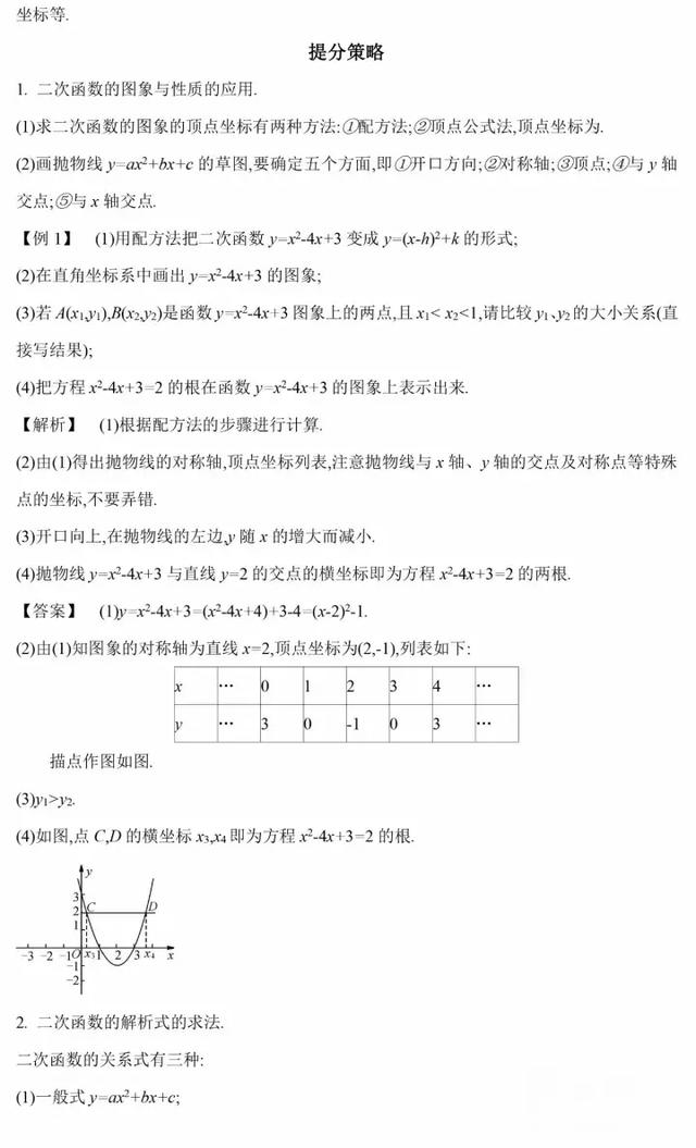 中考数学常考二次函数的图象与性质易错点总结