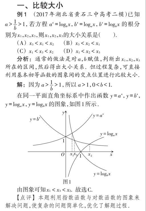 解题技巧｜如何运用函数的图象解题？