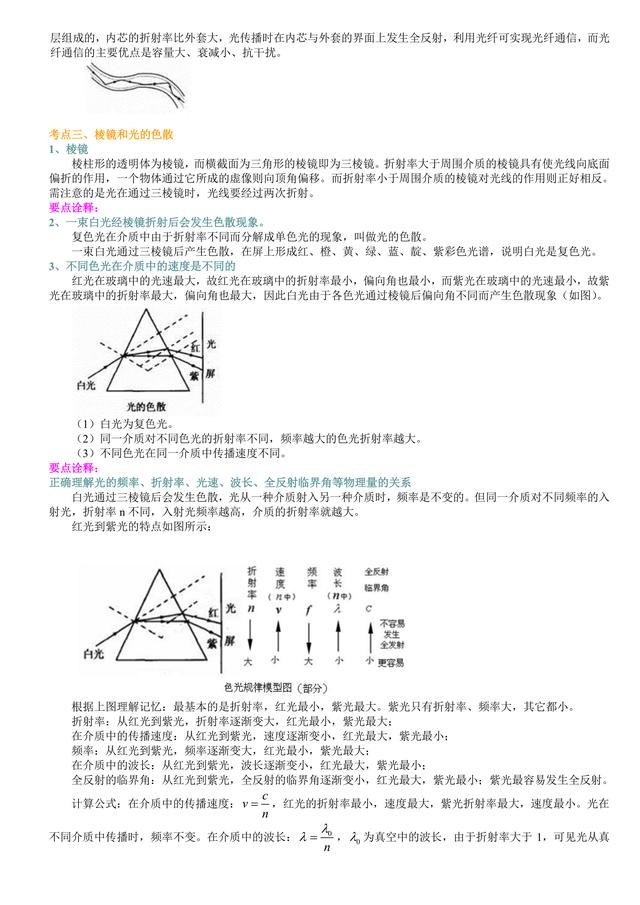 高考物理总复习冲刺：光的折射全反射色散知识点详细解析