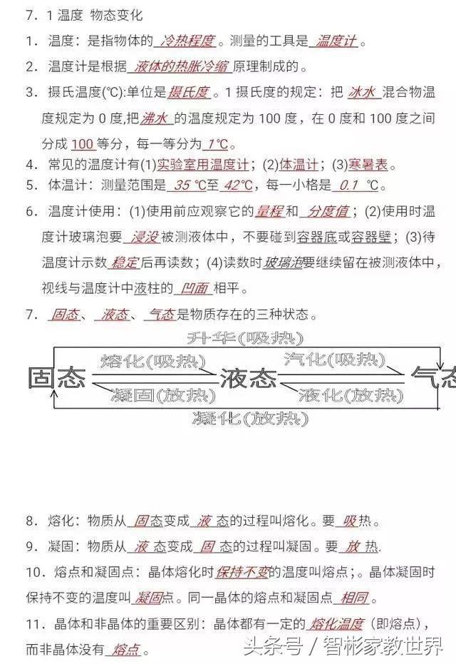 中考物理冲刺：初中物理重点知识点汇总，值得收藏