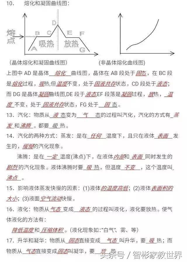 中考物理冲刺：初中物理重点知识点汇总，值得收藏