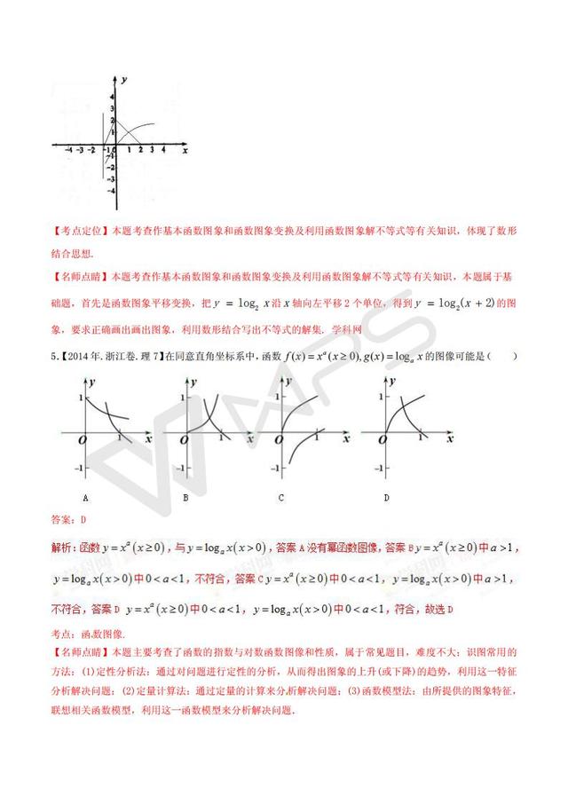 高考数学黄金解题模板：函数图像的判断（含答案）