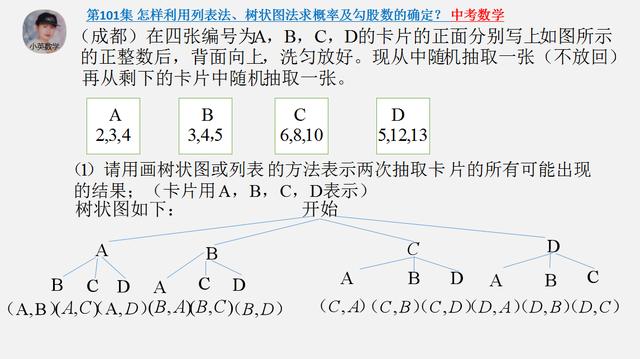 中考数学：怎样利用列表法、树状图法求概率和勾股数的确定？